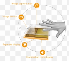 Technology - Tft Optical Fingerprint Sensor png