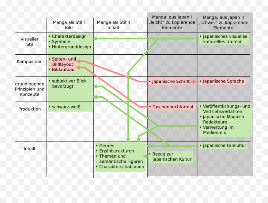 Download Manga Tabelle - Tabelle Eigenschaften Png,Definition Png