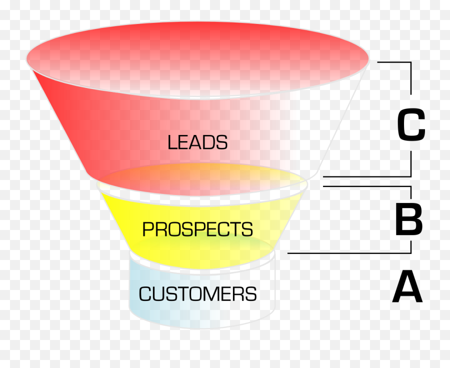 Sales Funnel - Money Pipeline Clipart Png,Sales Funnel Icon
