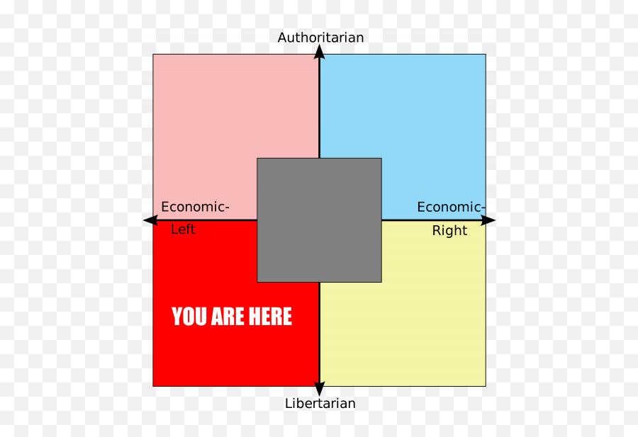 Create A Libertarian - Left Ideologies With Labels Tier List Cnn Political Compass Png,Libertarian Icon