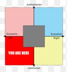 Create A Libertarian - Left Ideologies With Labels Tier List Cnn Political Compass Png,Libertarian Icon