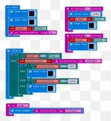 If Statements - Vertical png