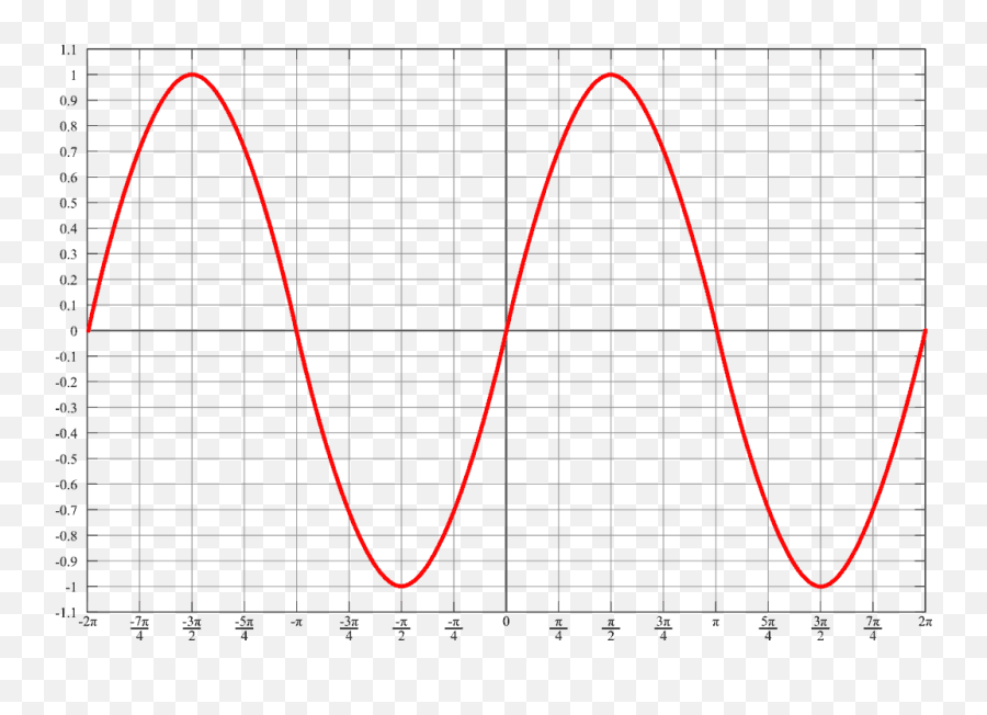 Single - Phase Twophase And Threephase Motors All You Need Motor Trifasico Vs Monofasico Png,Kw Icon 900