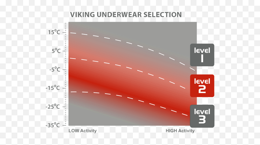 Menu0027s Underwear Viking Set Dante Sportheaterscom - Plot Png,Swix Icon Gloves