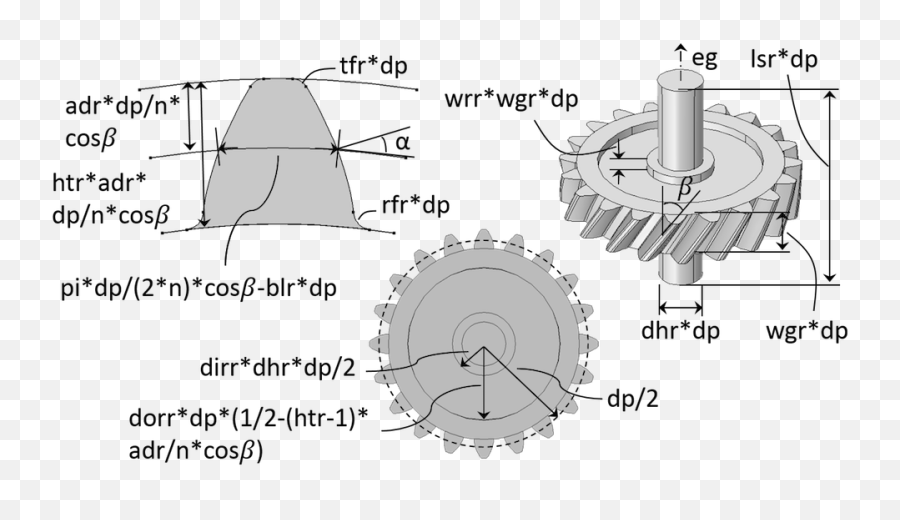 Gear Diagram Pdf - Helical Gear 2d Drawing Png,Gears Transparent
