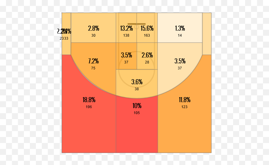 Kyle Lowry Profile Right Point Guard Wrong Time - Mavs Number Png,Kyle Lowry Png