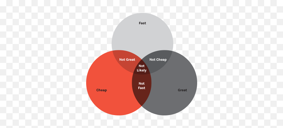 Index Of Modulesassessmentimg - Assetsimages Circle Png,Venn Diagram Png