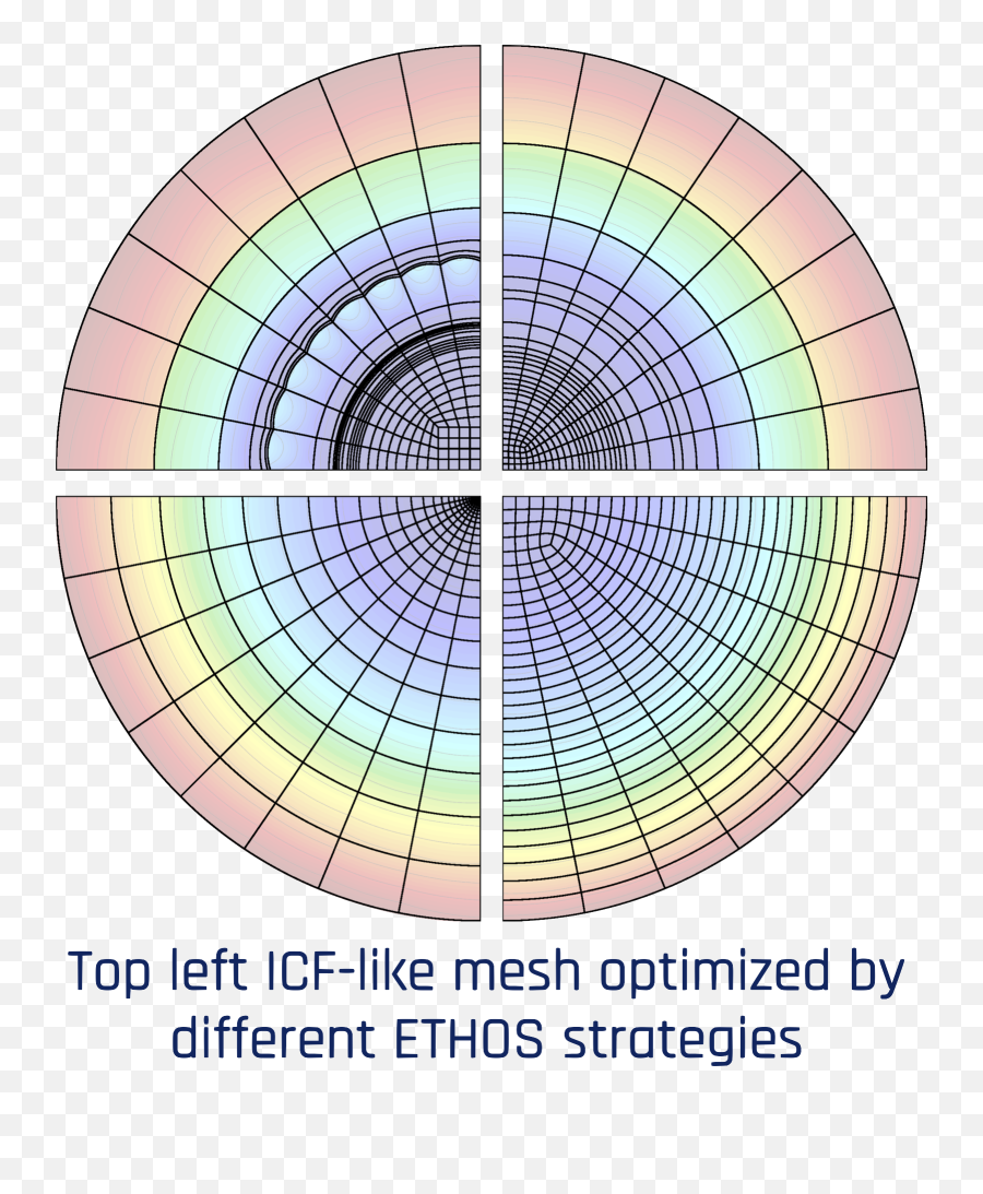 Ethos Enabling Technologies For High - Order Simulations Reta De Maior Declive Projecao Estereografica Png,Mesh Png