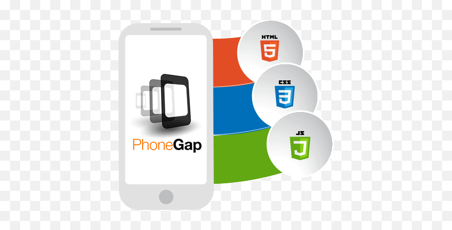Mobile App Development Company - Phonegap App Development Png,Phone Gap Icon