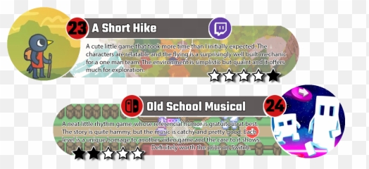 52 Games 1 Year 2020 Resetera - Language Png,No Man's Sky Desktop Icon