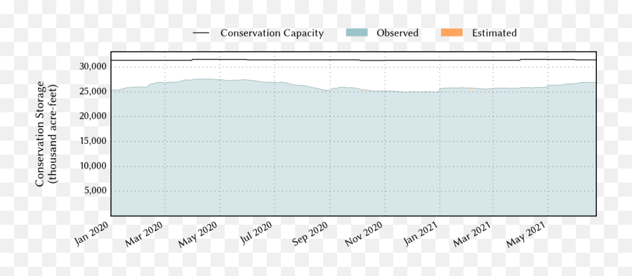 Texas Lake Levels - Abilene Reporternews Dot Png,Icon Movies San Angelo