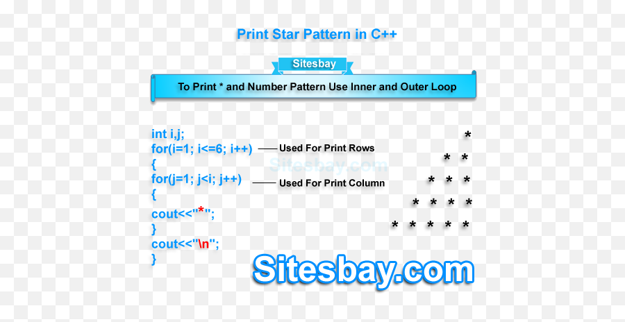 C Program To Print Star Pattern - Screenshot Png,Triangle Pattern Png