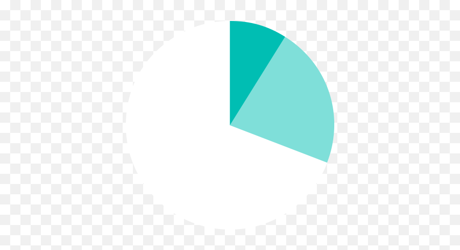 Clinical Development Strategies For Biotech Companies - Dot Png,Depth And Complexity Icon Chart