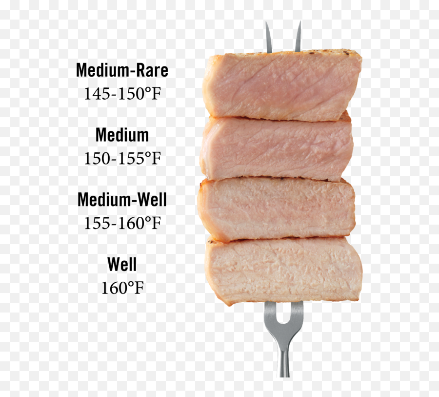 Fork - Wlogoanddonenesstransparentnologo Comfortably Does Cooked Pork Look Like Png,Fork Transparent