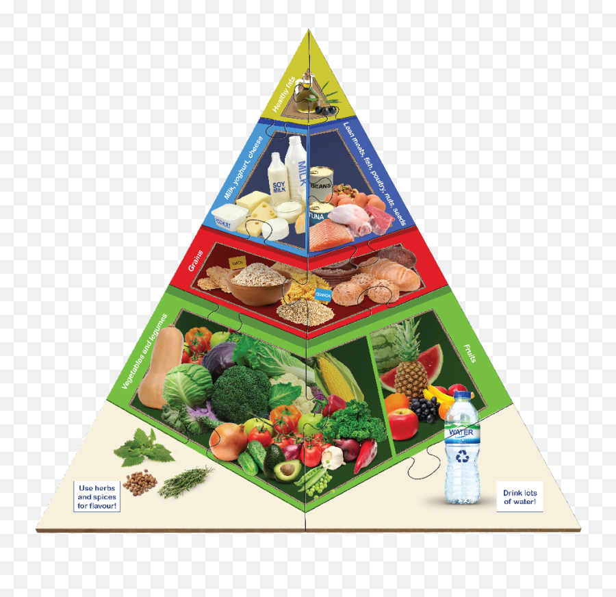 Large Food Pyramid Floor Puzzle - Transparent Food Pyramid Png,Food Pyramid Png