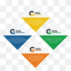 Griffin Housing Authority - Graphic Design Png,Griffin Png