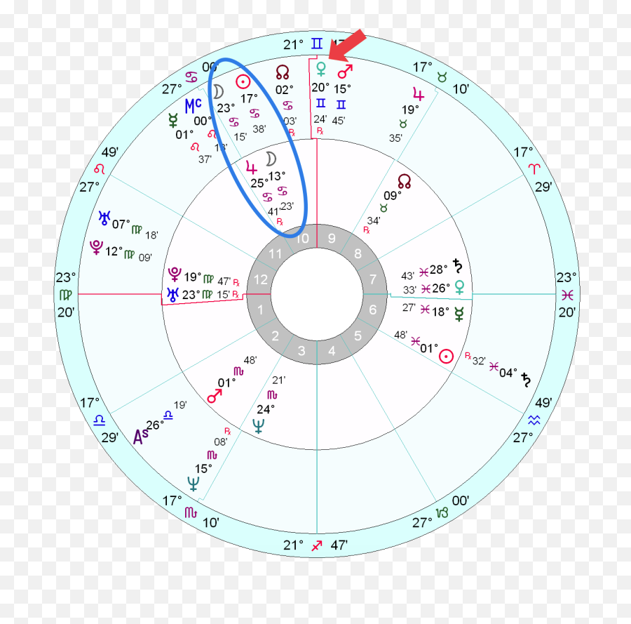 Kurt Cobainu0027s Horoscope Astrology School - Astrology Png,Kurt Cobain Png
