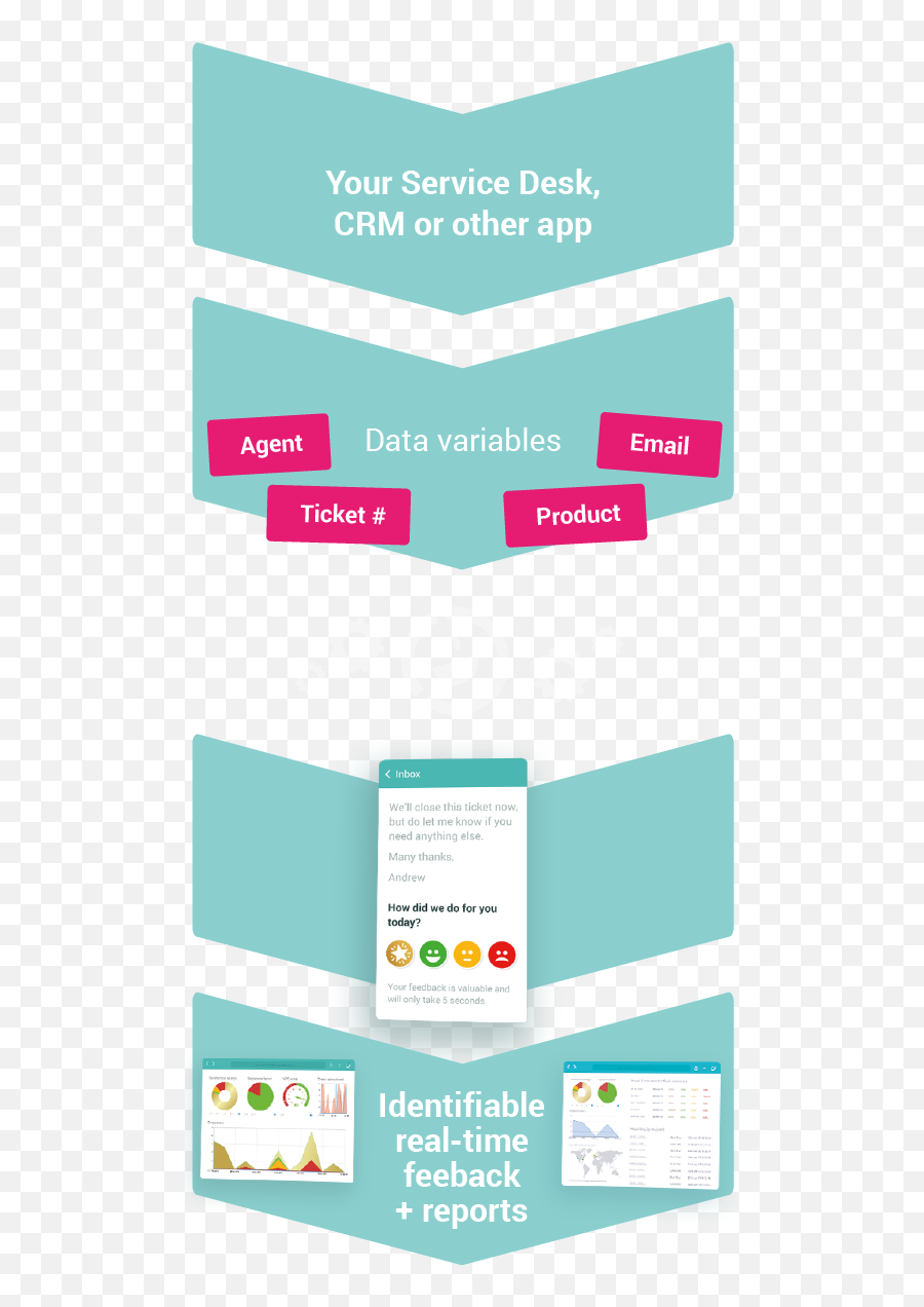 Customer Thermometer Reseller Program - Vertical Png,Kaseya Agent Icon