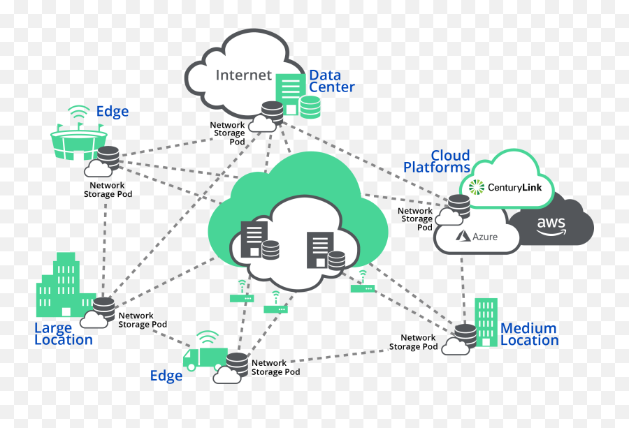 Lumen Network Storage - Hybrid Cloud And It Solutions Vertical Png,Como Fazer Icon Para Twitter