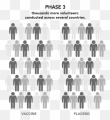 9 Things To Know About Covid - 19 Vaccine Safety u0026 Development Dot png