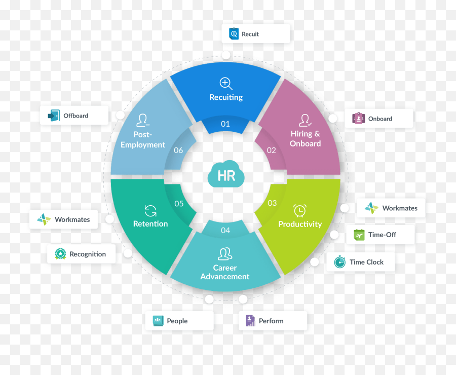 Hr Software To Improve Employee Experience U0026 Engagement - Adverse Pregnancy Outcomes Png,Icon Live Employee Self Service