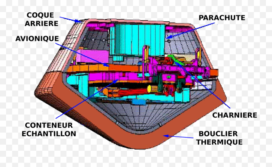 Drawing Of Sample Return Capsule - Water Transportation Png,Stardust Png