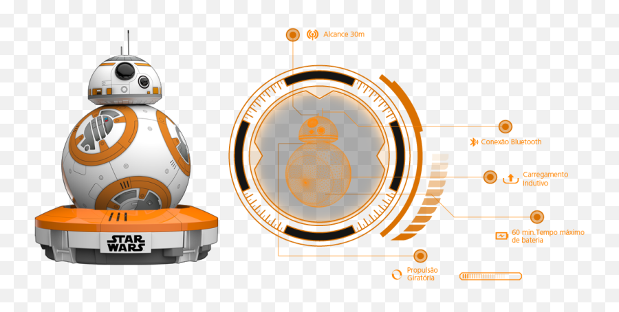 Robô Sphero Bb8 Star Wars Robo Do Png Bb - 8 Png