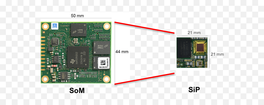 Sip Vs Som What Is The Difference - Octavo Systems Hardware Programmer Png,Sip & Scan Icon