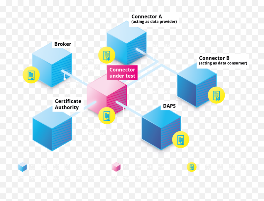 Ids Reference Testbed - International Data Spaces Vertical Png,Inno Setup Icon