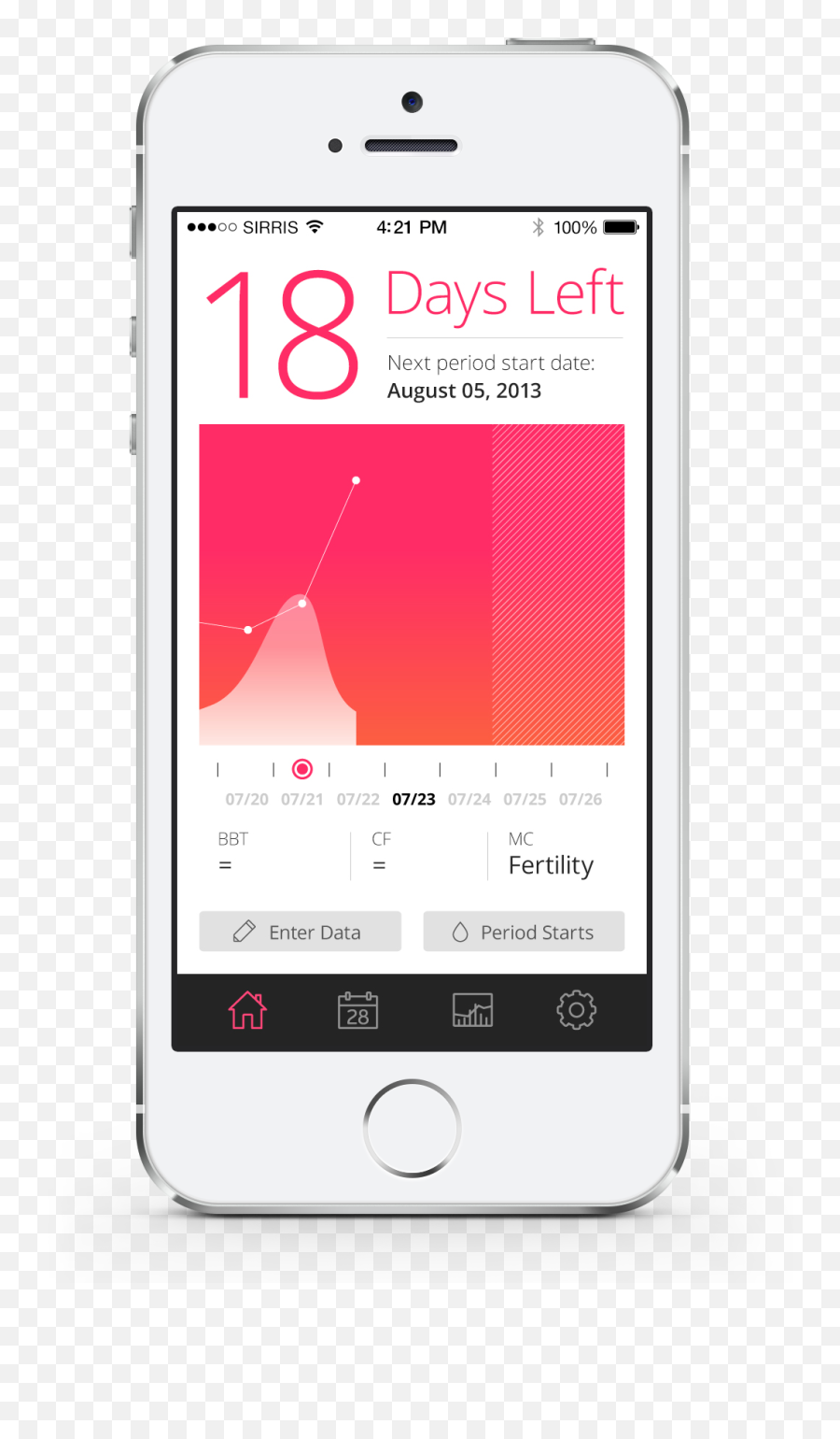 Pease App For Women - Iris Wu Png,Iphone App With Red Heart Icon