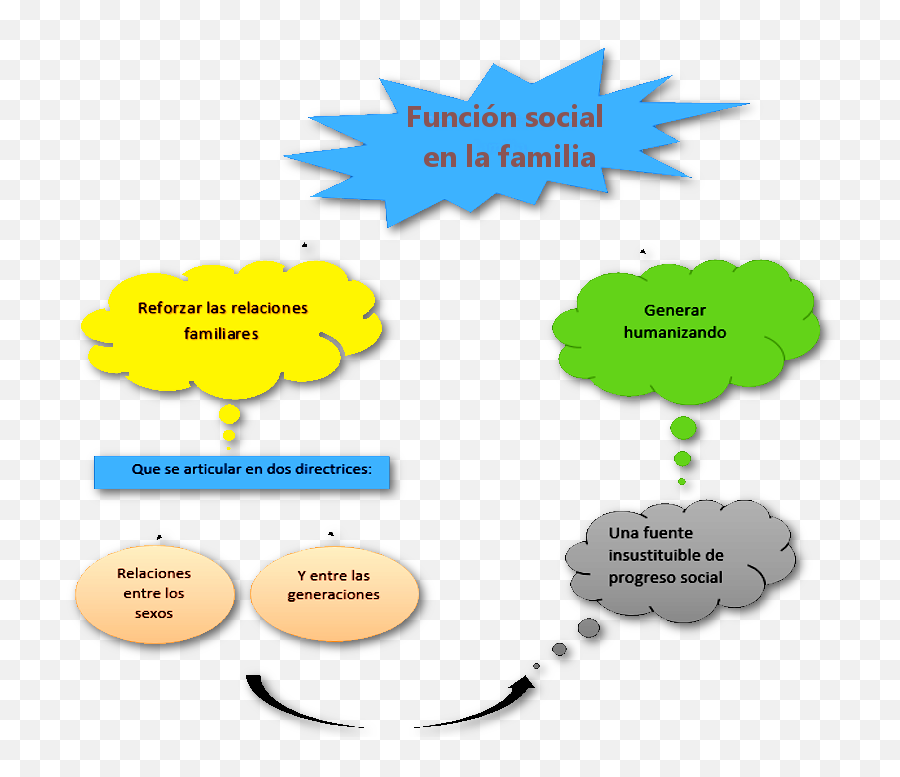 Función Social En La Familia - Familia En Funcion Social Png,Familia Png