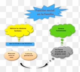 Función Social En La Familia - Familia En Funcion Social Png,Familia Png