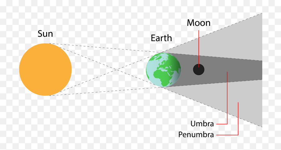 Total Lunar Eclipse - Buck Moon Lunar Eclips Png,Eclipse Png