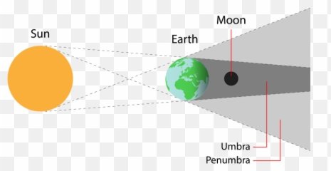 Total Lunar Eclipse - Buck Moon Lunar Eclips Png,Eclipse Png