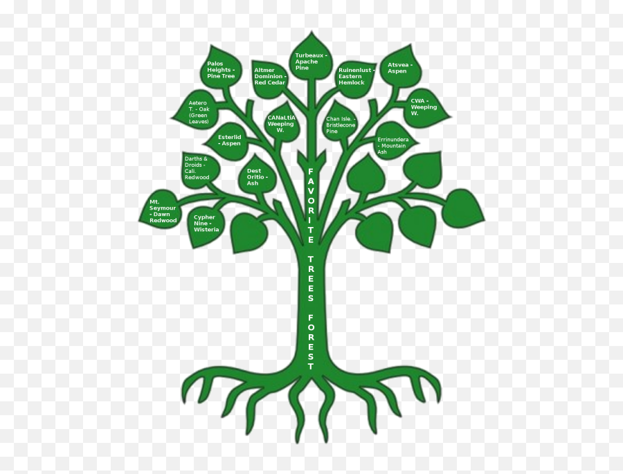 Oak Tree Coat Of Arms Clipart - Coat Of Arms Tree Png,Aspen Tree Png