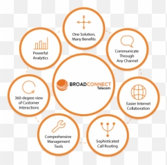 Broadconnect Broadsoft Cc - One Broadconnect Canada Png,Contact Center Icon