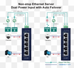 Igs - 500T Gigabit Ethernet Switch PLANET Technology Vertical png
