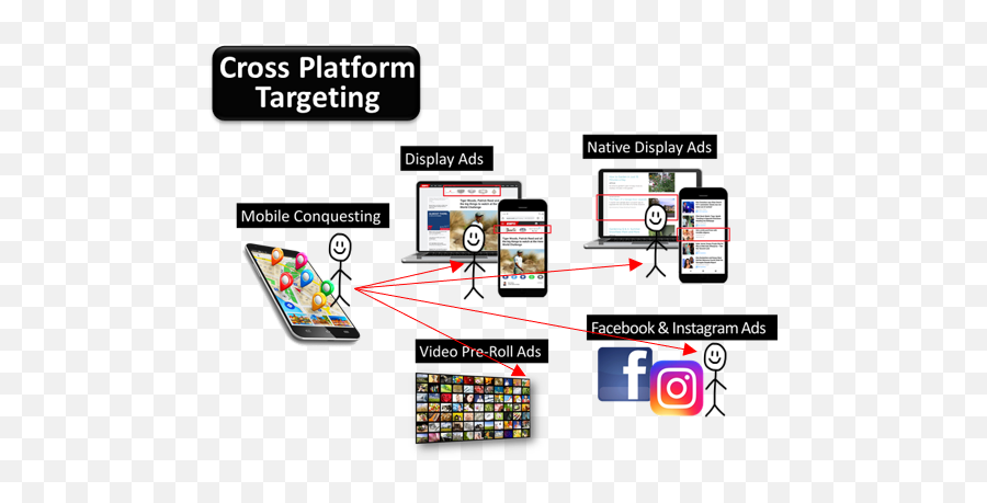 Digital Blog U2013 St - Cross Platform Targeting Png,Snapchat Icon Legend