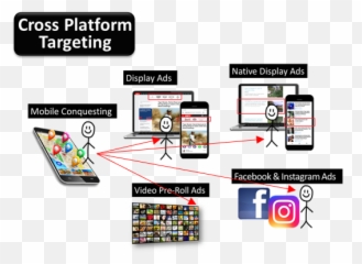 Digital Blog U2013 St - Cross Platform Targeting png