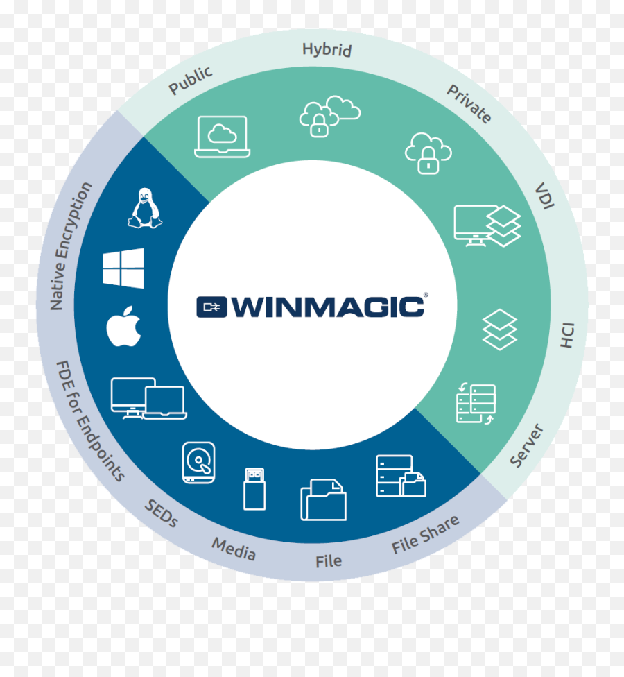 Comprehensive Encryption - Winmagic Encryption Png,Encrypted File Icon