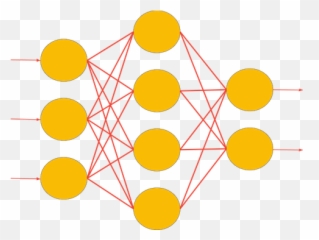 Not Technical But Want To Learn About Ai Now Itu0027s Easy - Fully Connected Multilayer Perceptron png