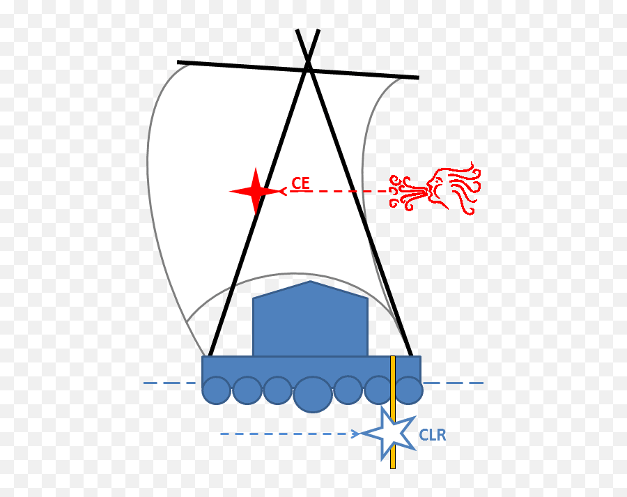 Theory Of Guara Sailing Png Raft