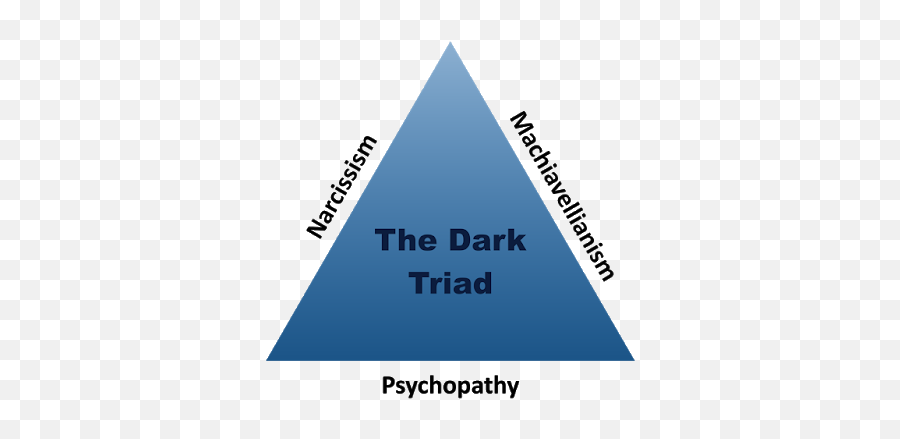 Thinking Out Aloud Latest Snapshot Chan6044527 Rssingcom - Dark Triad Test Png,Ambit Energy Logos