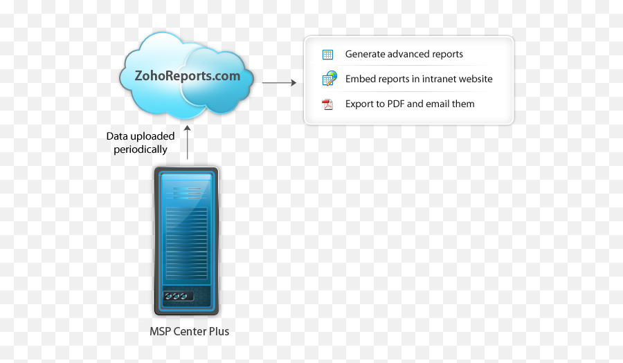 Index Of Productsmsp - Centerimages Portable Communications Device Png,Remote Icon Gif