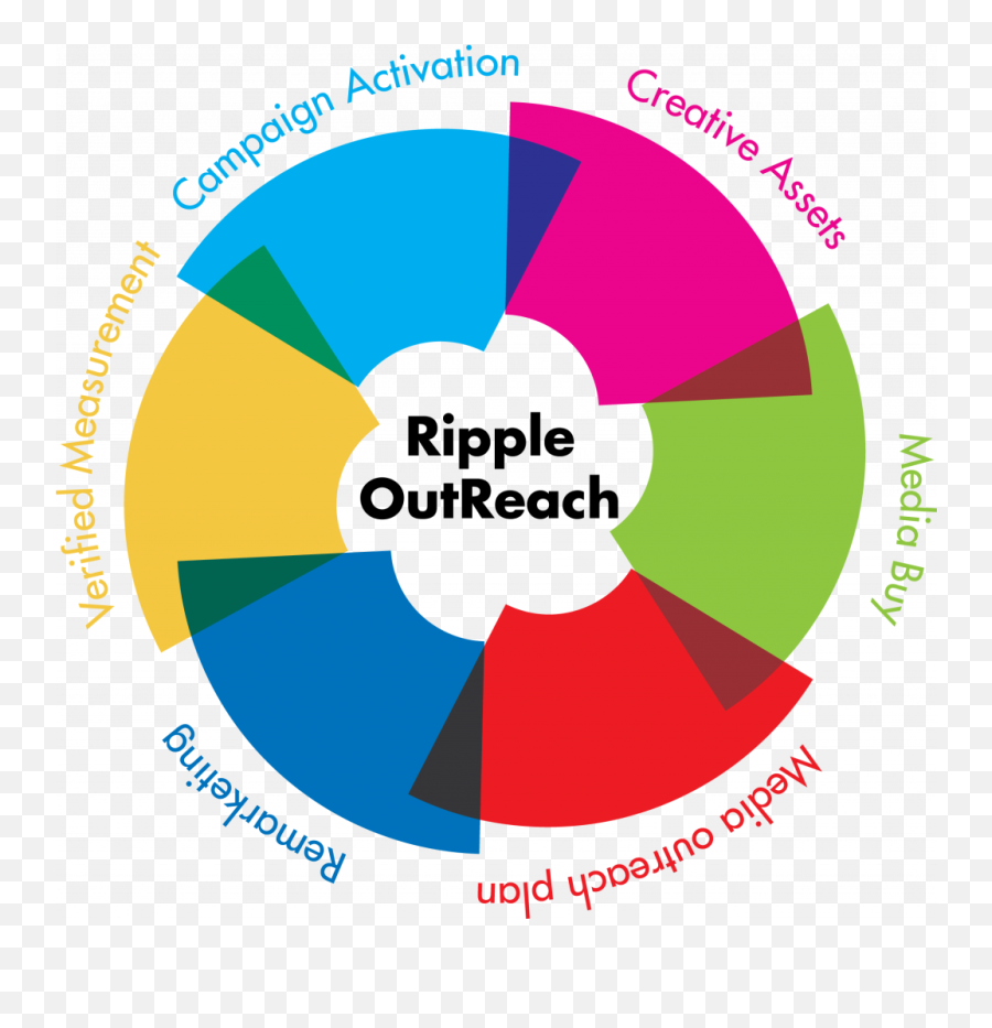 Do More To Reach With Ripple Outreach Neka Creative Png Effect Icon