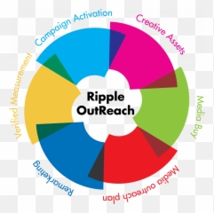 Do More To Reach With Ripple Outreach Neka Creative Png