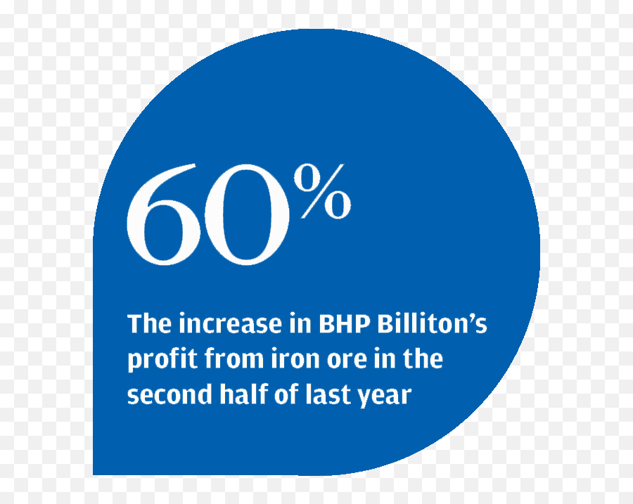 Bhp Plans To Slash Iron Ore Production Costs South China - Dot Png,Iron Ore Icon