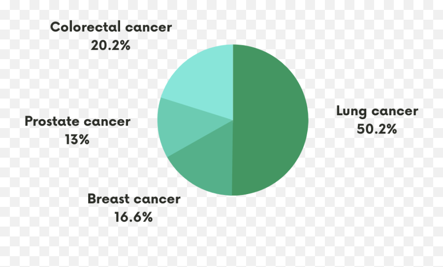 November Is Lung Cancer Awareness Month Lcfa - Dot Png,Lung Cancer Icon
