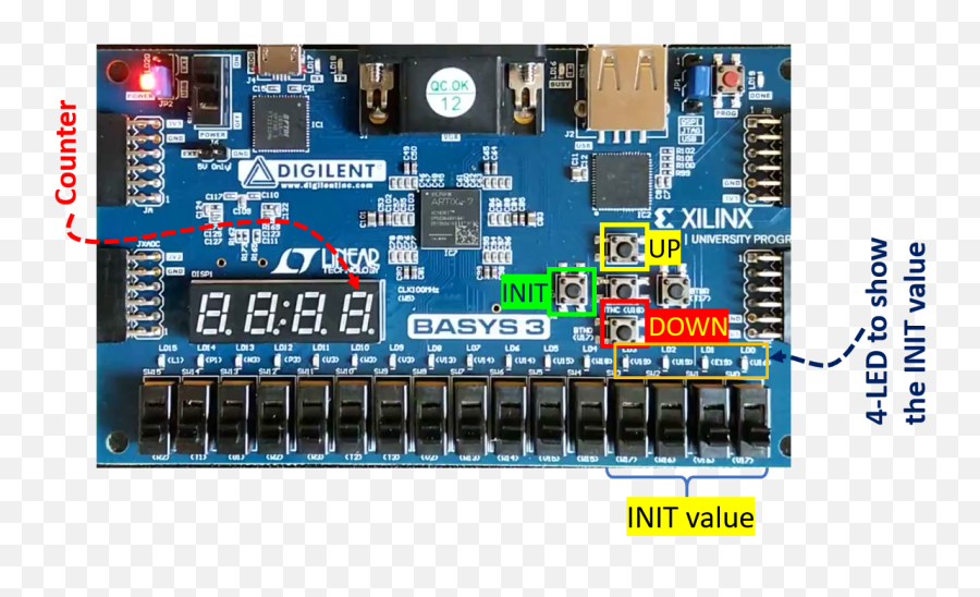 A 0 - 9 Updown Counter In Hls U2013 Highlevel Synthesis Hardware Programmer Png,Xilinx Ise Icon