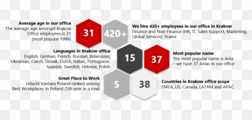Praca Hitachi Vantara Informacje Na Temat Pracy W - Diagram png